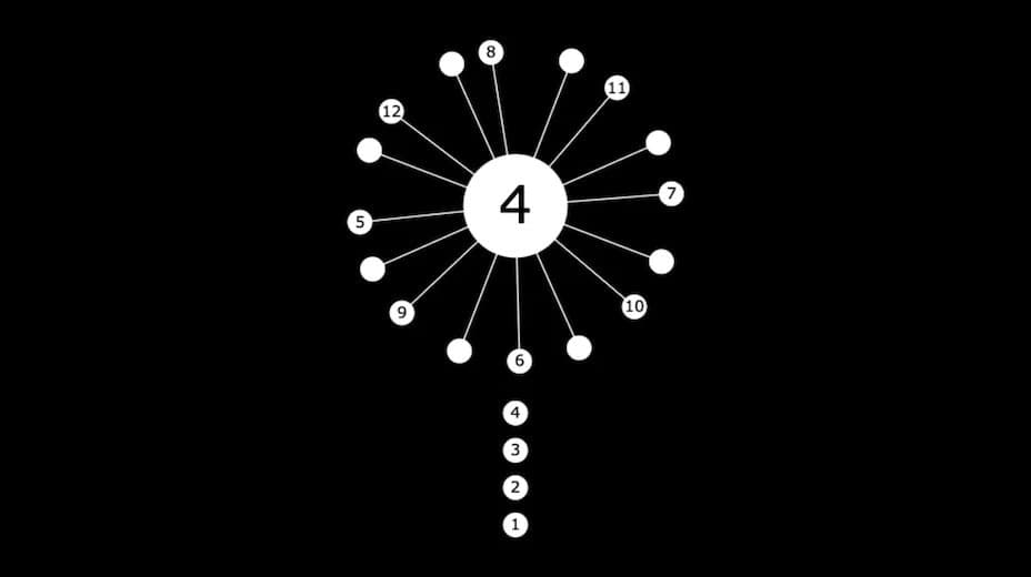 Core Ball